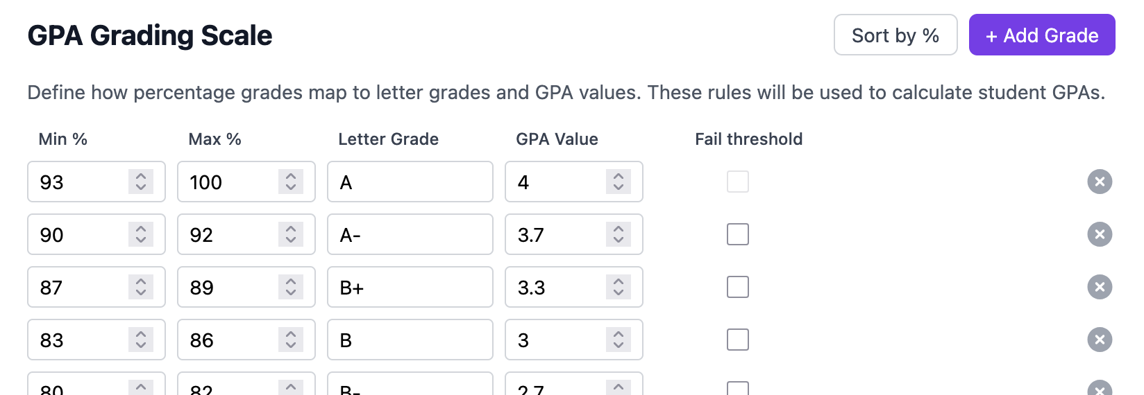Customize GPA rules and graduation requirements
