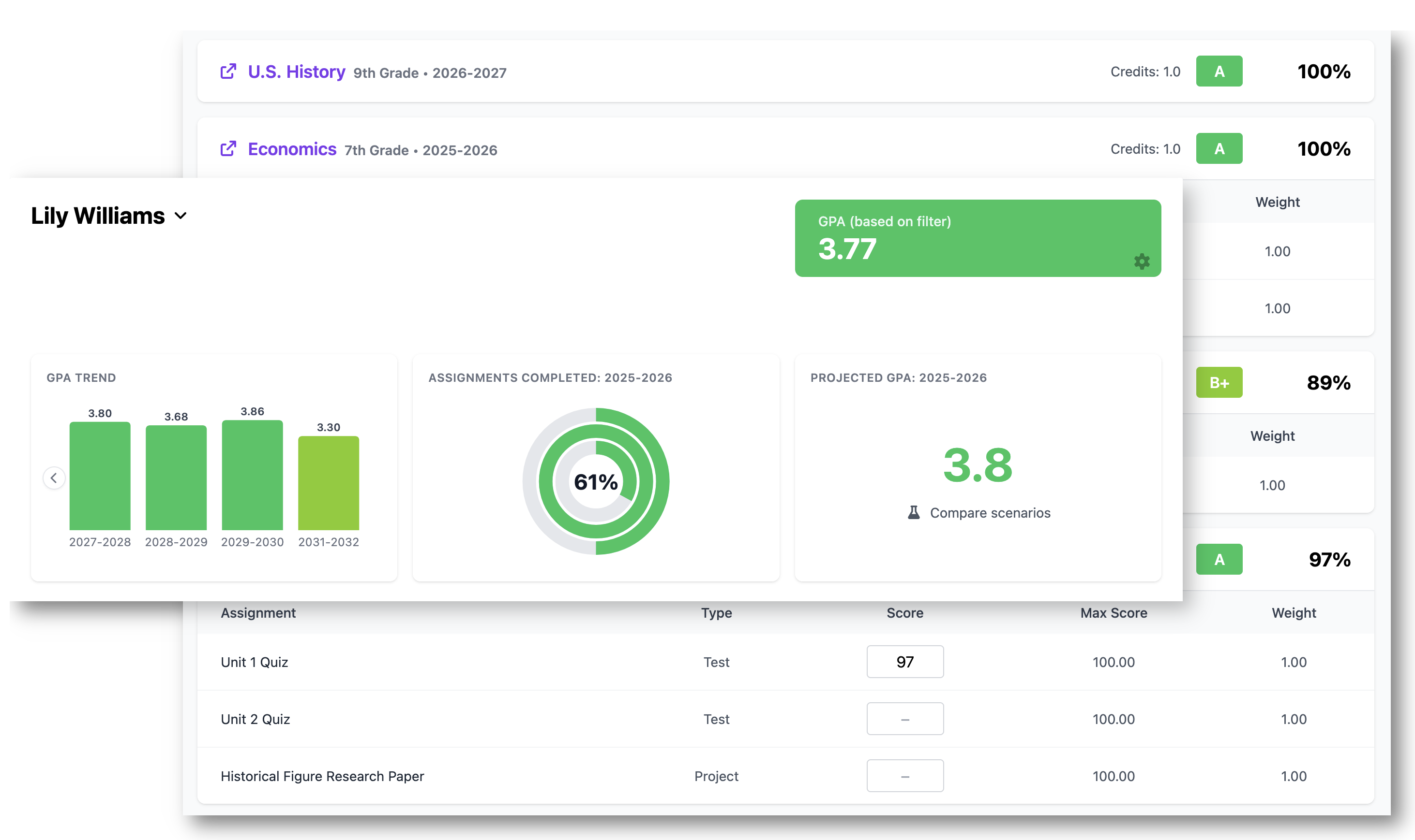 Student progress overview