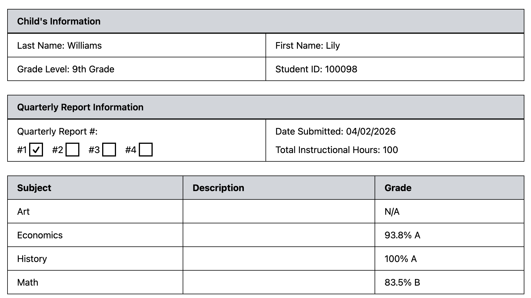 Quarterly progress reports